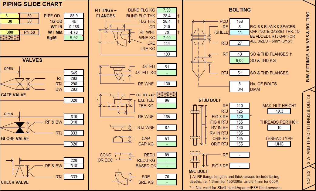 Piping Slide Chart Notes Spreadsheet