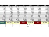 Project Earned Value Analysis Spreadsheet