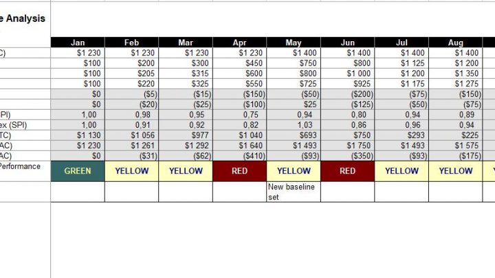 Project Earned Value Analysis Spreadsheet