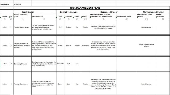 Risk Management Plan Spreadsheet