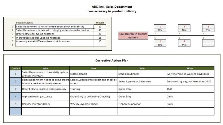 Root Cause Analysis 6 Sigma Spreadsheet