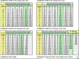 Steam and Condensate Piping Sizes Spreadsheet