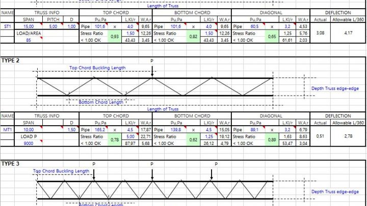 Steel Truss Estimate Spreadsheet