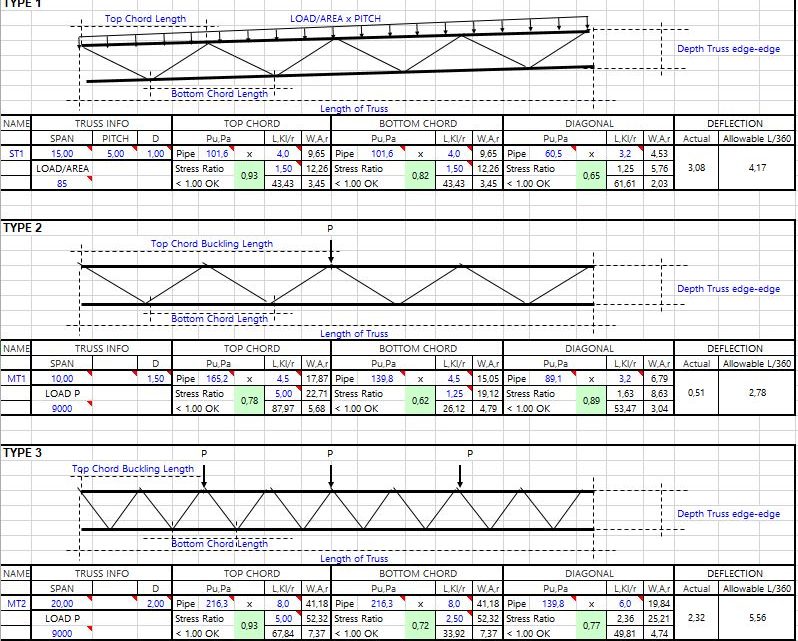 Steel Truss Estimate Spreadsheet