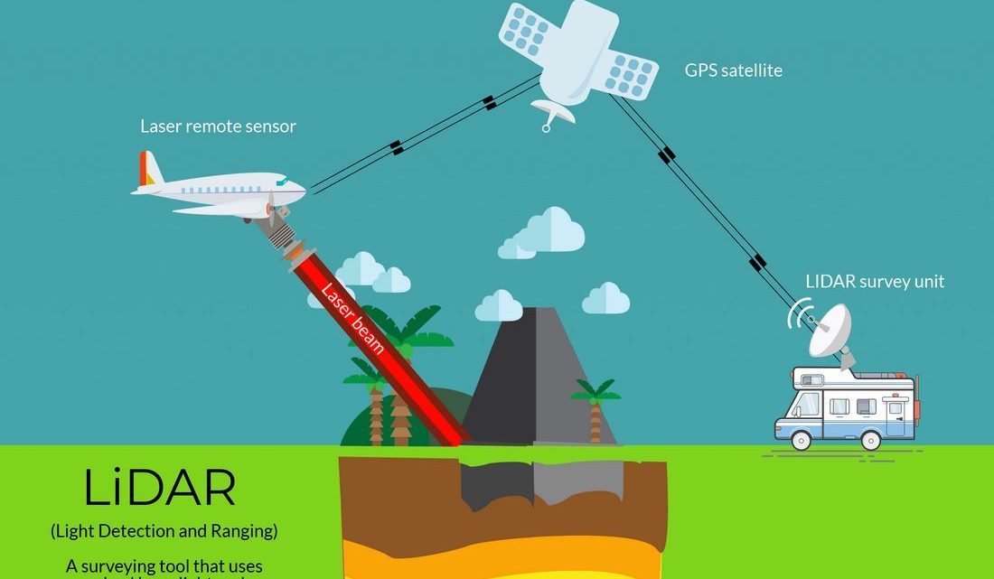 The LIDAR Terms you must know