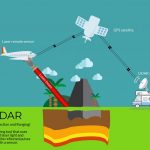 The LIDAR Terms you must know