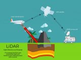 The LIDAR Terms you must know