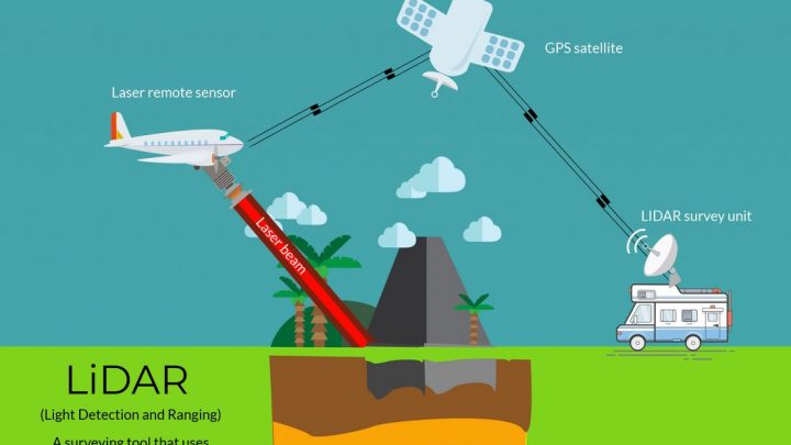 The LIDAR Terms you must know