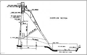 Typical dam overflow section