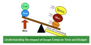 Understanding the impact of Scope Creep