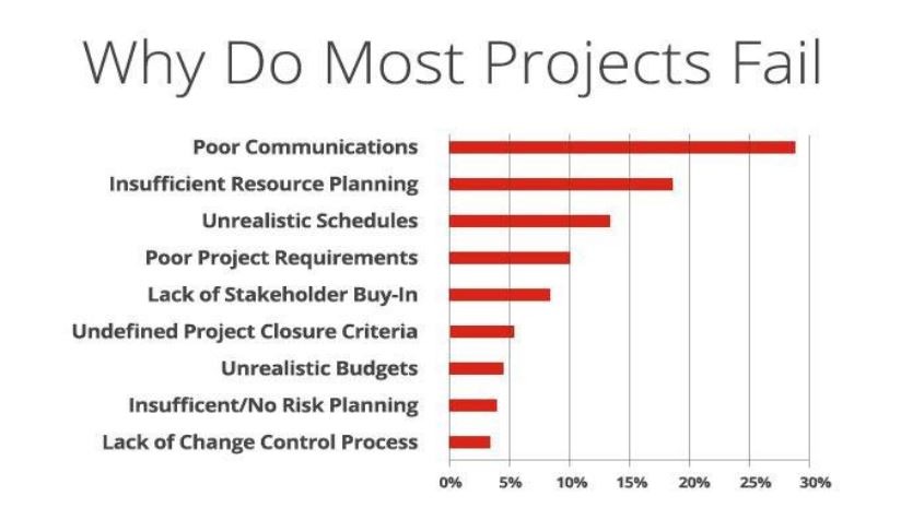 How Agile Project Management Prevents Resource Conflicts how-agile-project-management-prevents-resource-conflicts