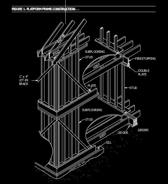 Wood Platform Frame Construction Autocad Drawing