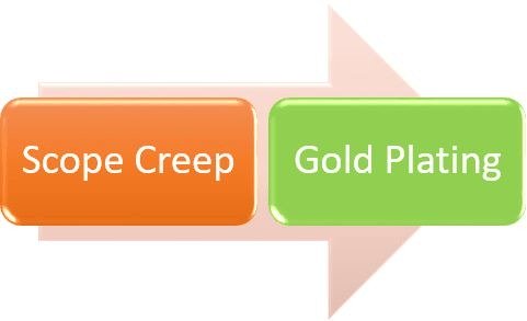 Gold Plating Versus Scope Creep