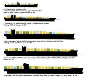Development of container ships
