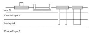 Different foundation types