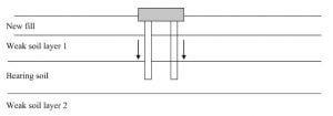 Negative skin friction