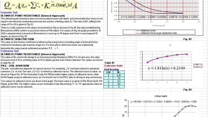 Pile Design and Calculation Spreadsheet