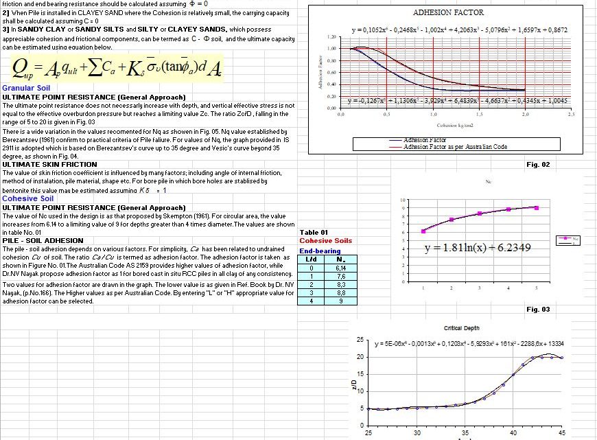 Pile Design and Calculation Spreadsheet