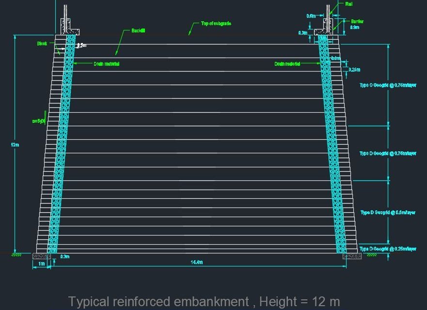 Typical Reinforced embankment – Autocad Drawing