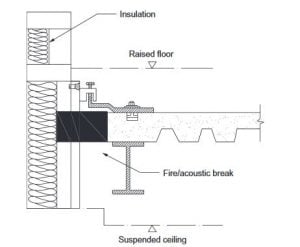 Connection details of cladding to structural members