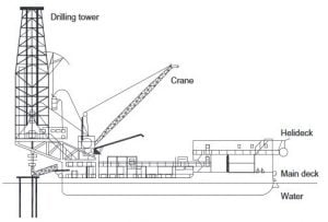 Drilling Barge