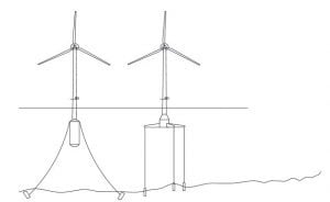 Floating wind turbines examples