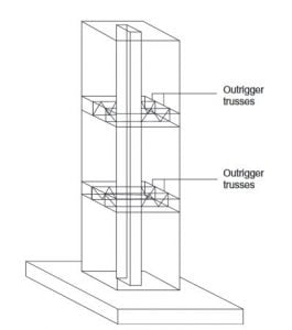 Outrigger structures