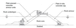 Rubble-mound breakwater cross-section