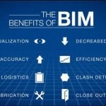 The Most Significant Benefits of Using BIM