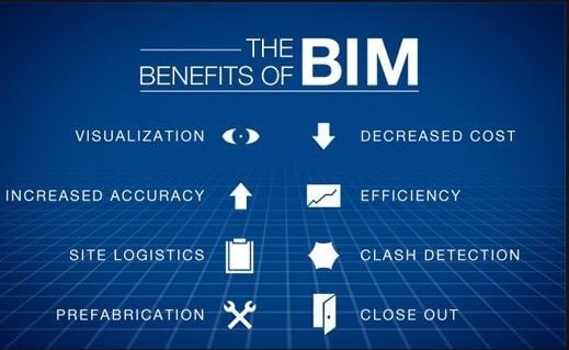 The Most Significant Benefits of Using BIM