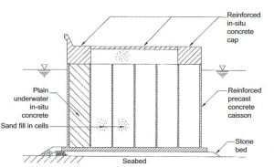 Typical caisson breakwater