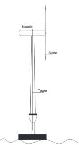 Wind turbine on the gravity-base foundation