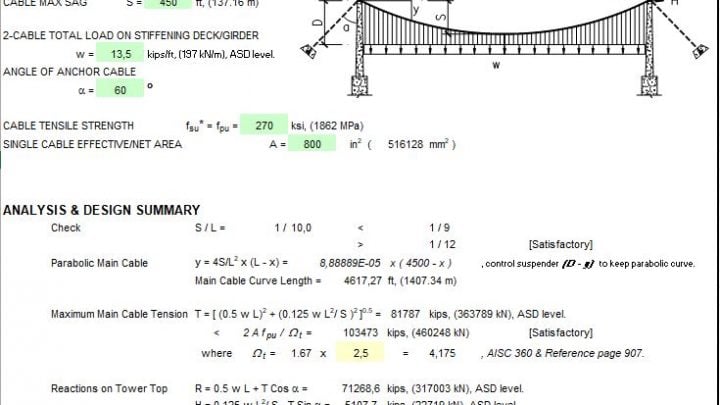 Cable Structure Design Spreadsheet