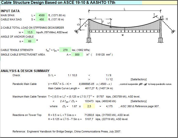 Cable Structure Design Spreadsheet