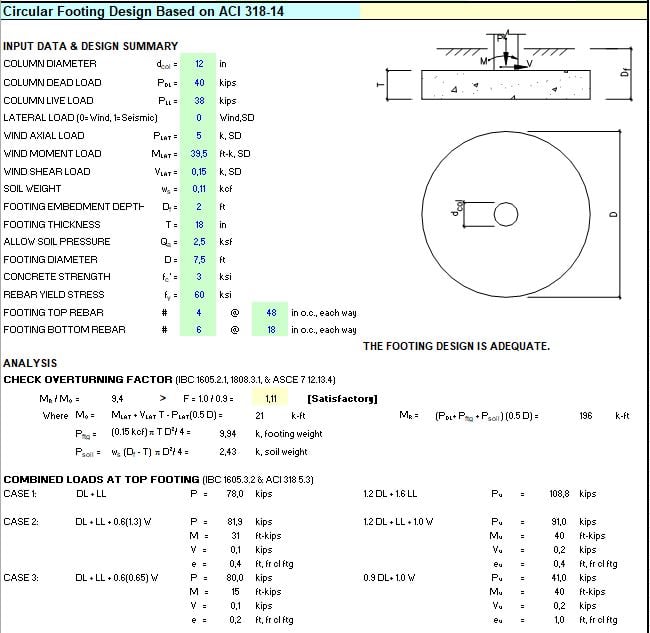 Circular Footing Design Spreadsheet