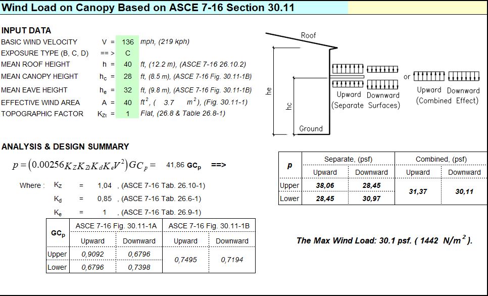 Wind Load on Canopy Spreadsheet