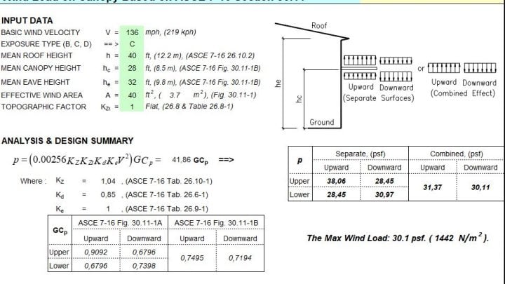 Wind Load on Canopy Spreadsheet