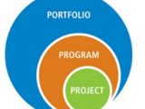 Programs and Portfolios According to PMBOK® Guide – Sixth Edition