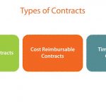 Types of Contracts according to PMBOK® Guide – Sixth Edition