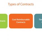 Types of Contracts according to PMBOK® Guide – Sixth Edition