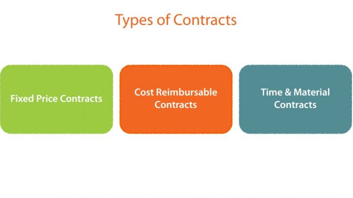 Types of Contracts according to PMBOK® Guide – Sixth Edition