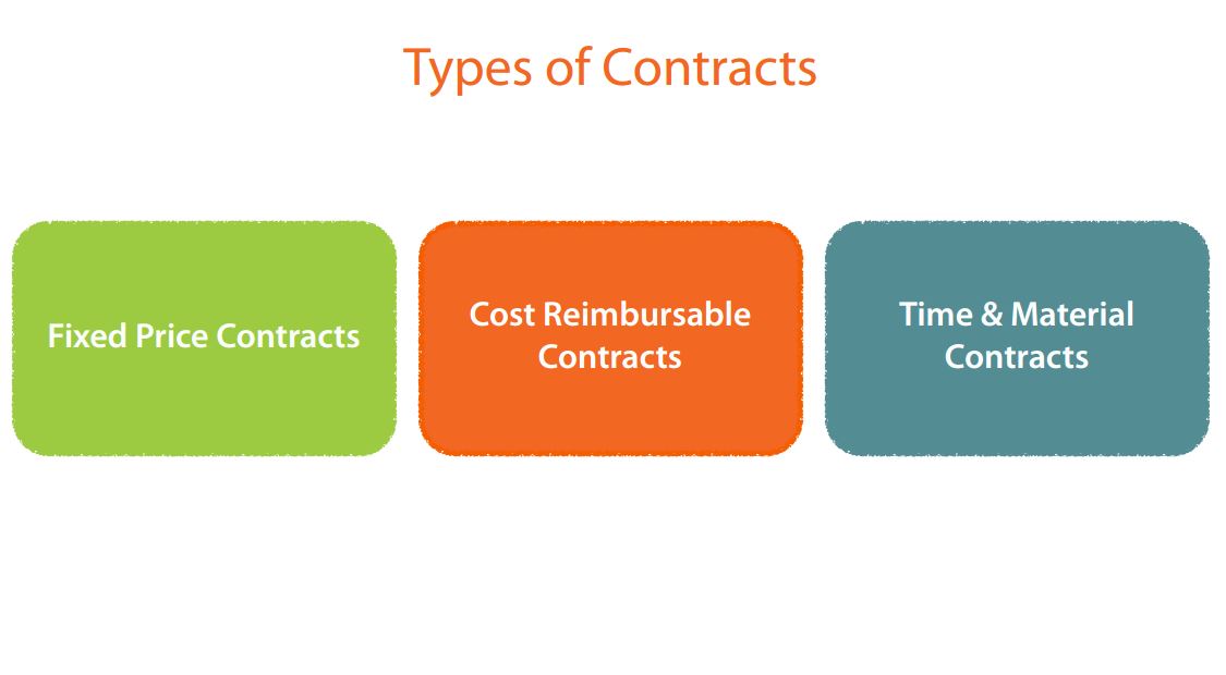 Types of Contracts according to PMBOK® Guide – Sixth Edition
