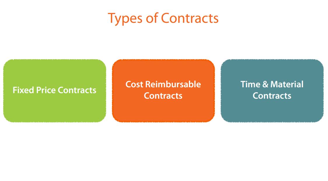 Different contract types used in project management