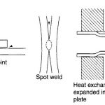 Design implication for corrosion behaviour