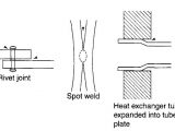 Details of jointing processes creating additional corrosion risks (crevices and stress concentrations)