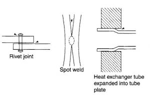 Details of jointing processes creating additional corrosion risks (crevices and stress concentrations)