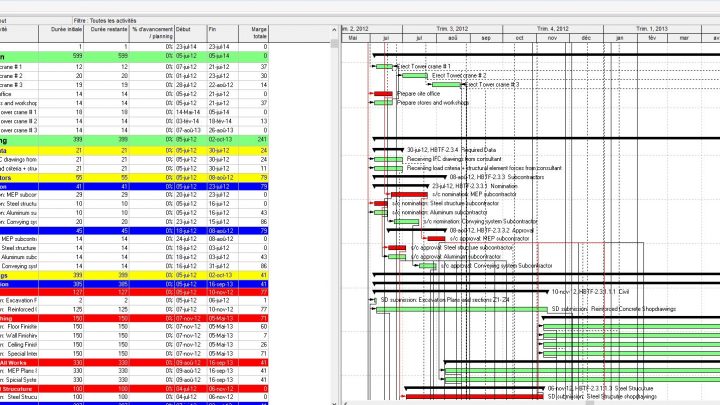 Hotel Construction Projet Primavera XER File