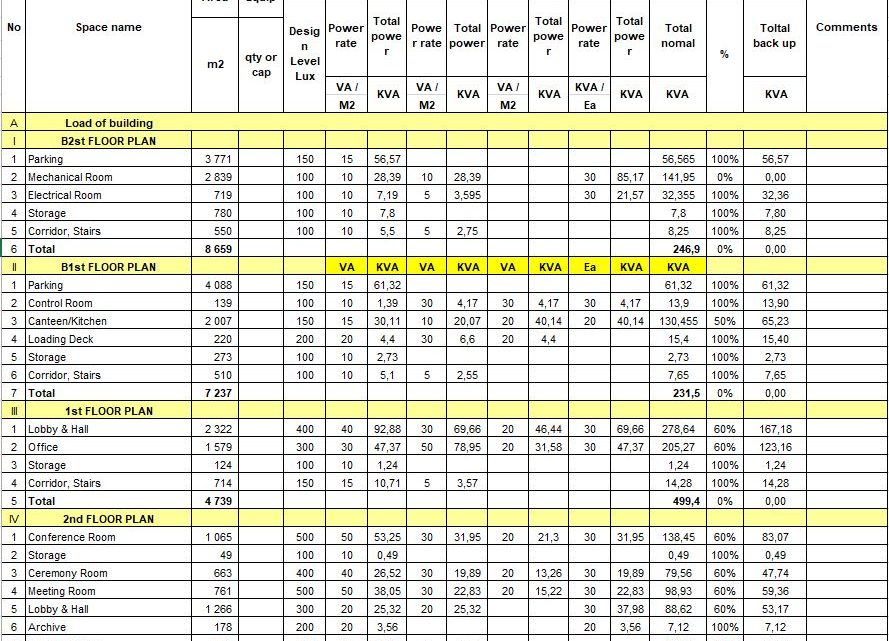 Illumination Calculation Spreadsheet