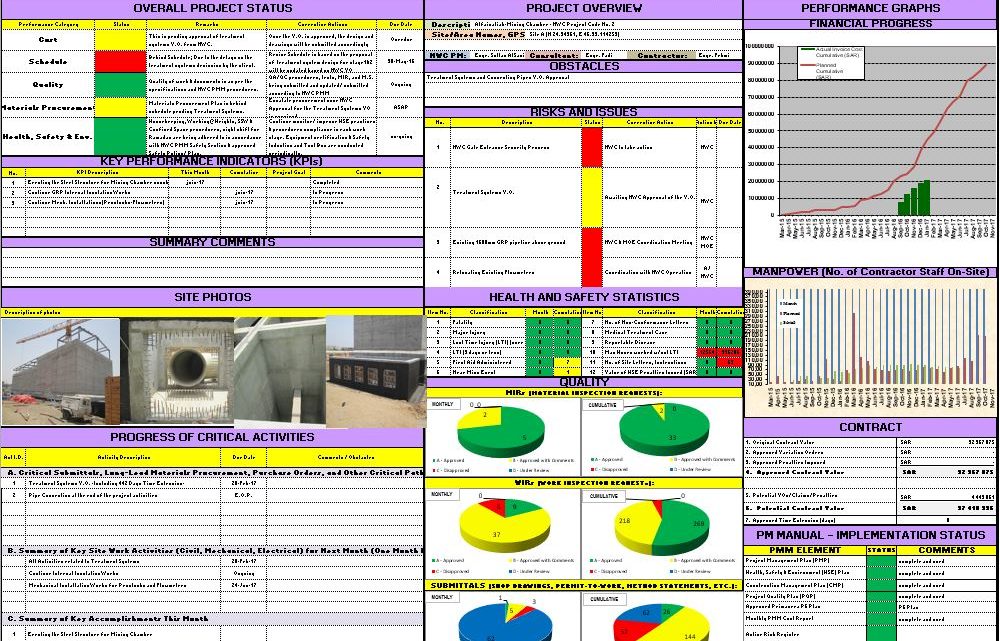 Monthly Project Dashboard Spreadsheet Template