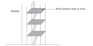 Pipe scaffold with multiple platforms. Ladders are provided to climb to higherplatforms